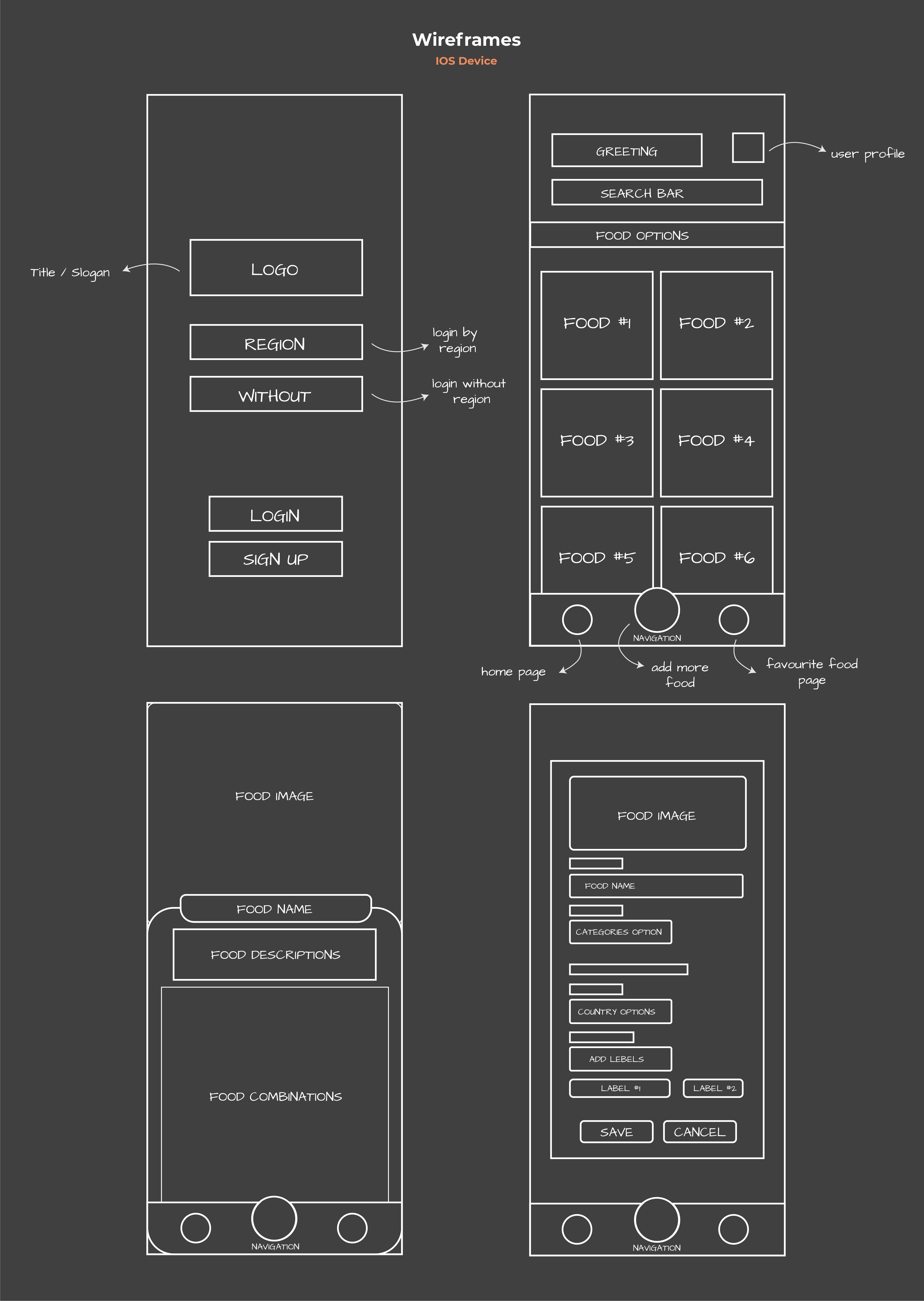 FoodtoFood Wireframes