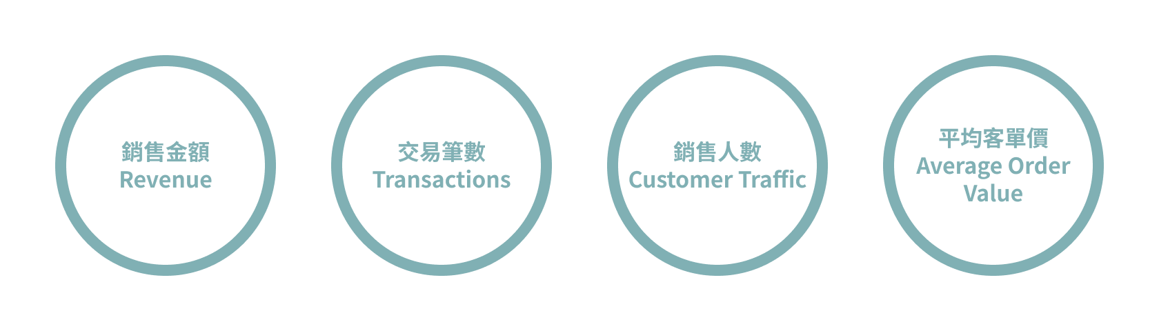 BI Information Architecture