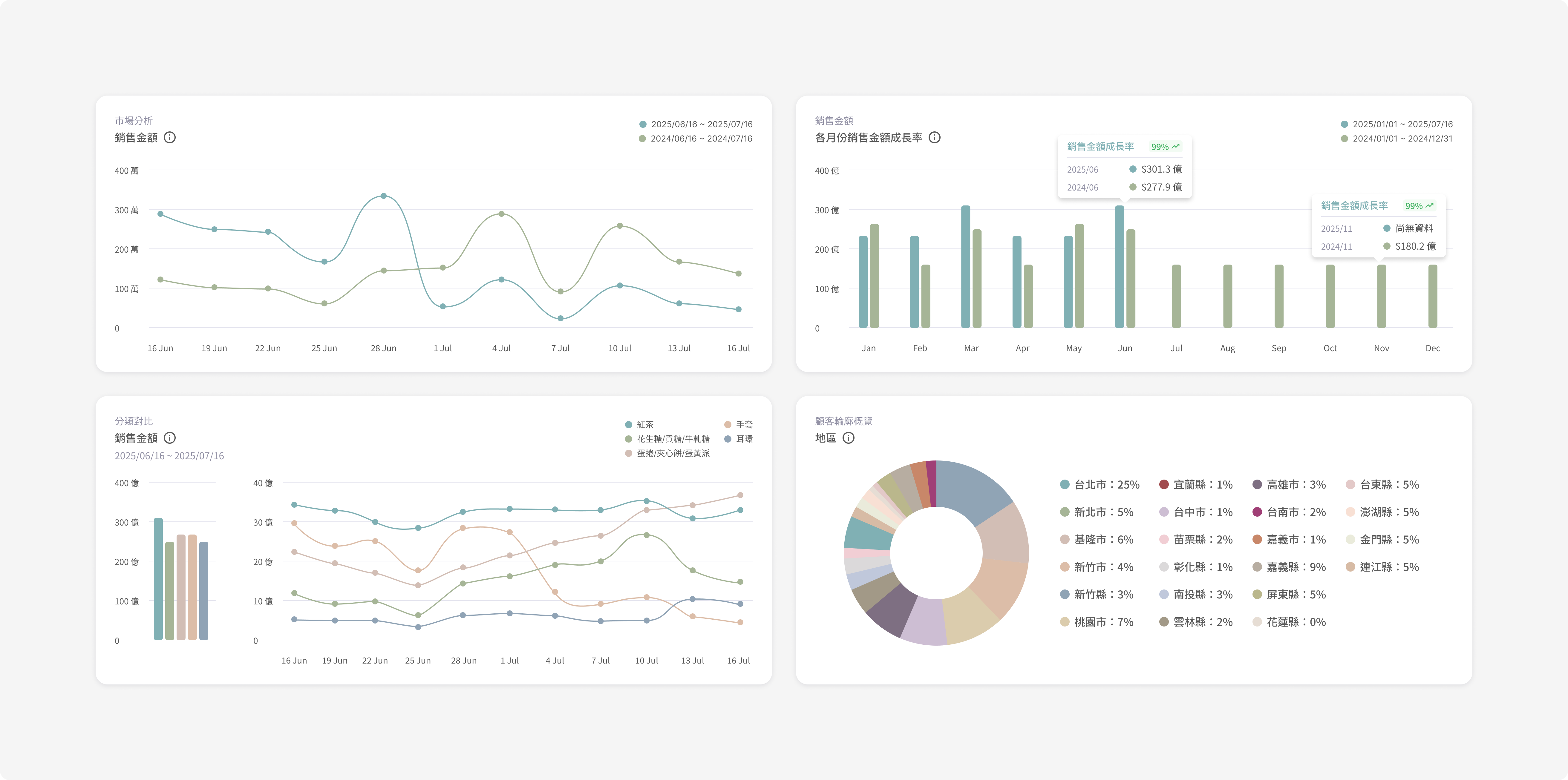 BI Charts