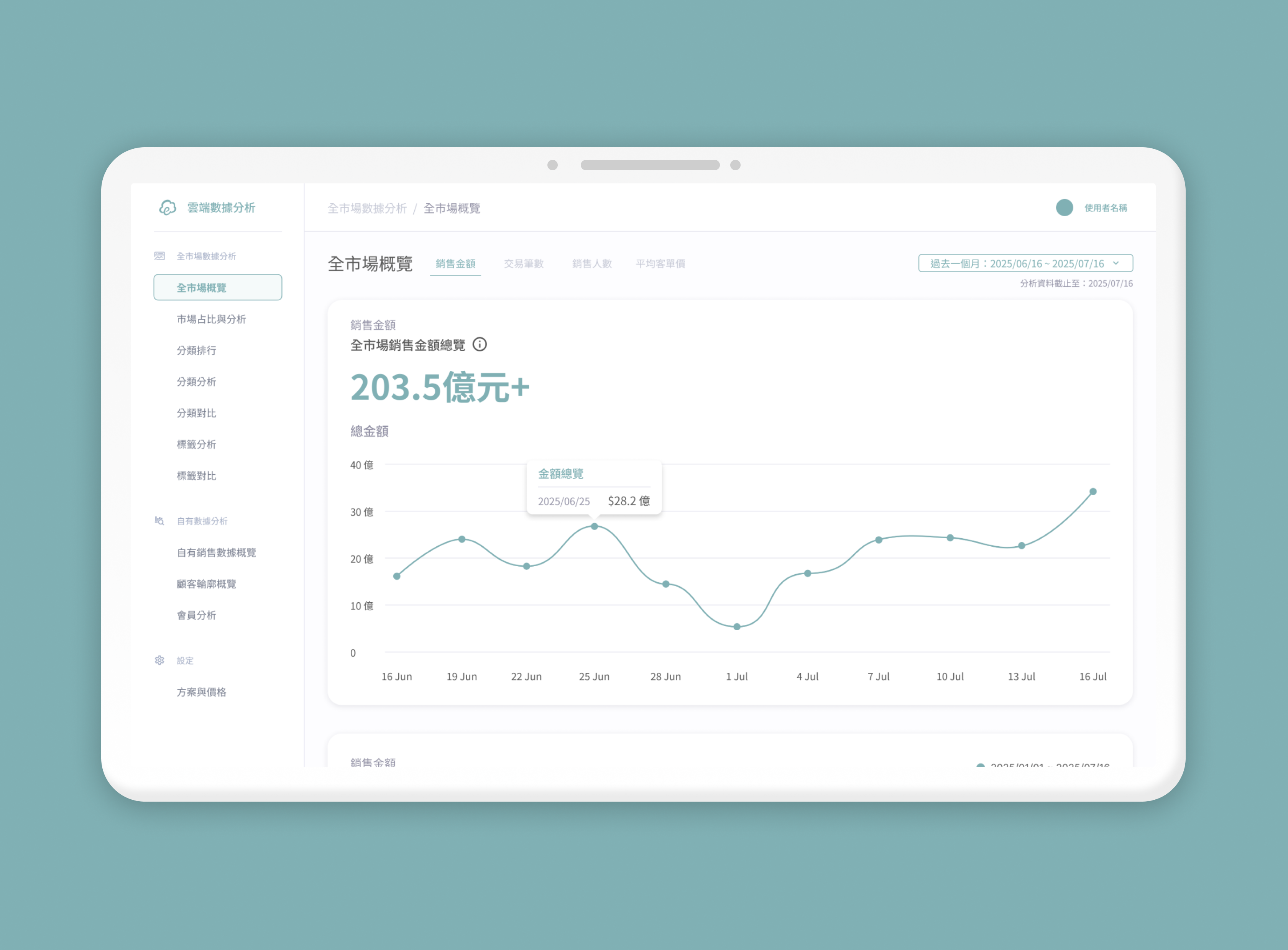 eCloud BI Case Study
