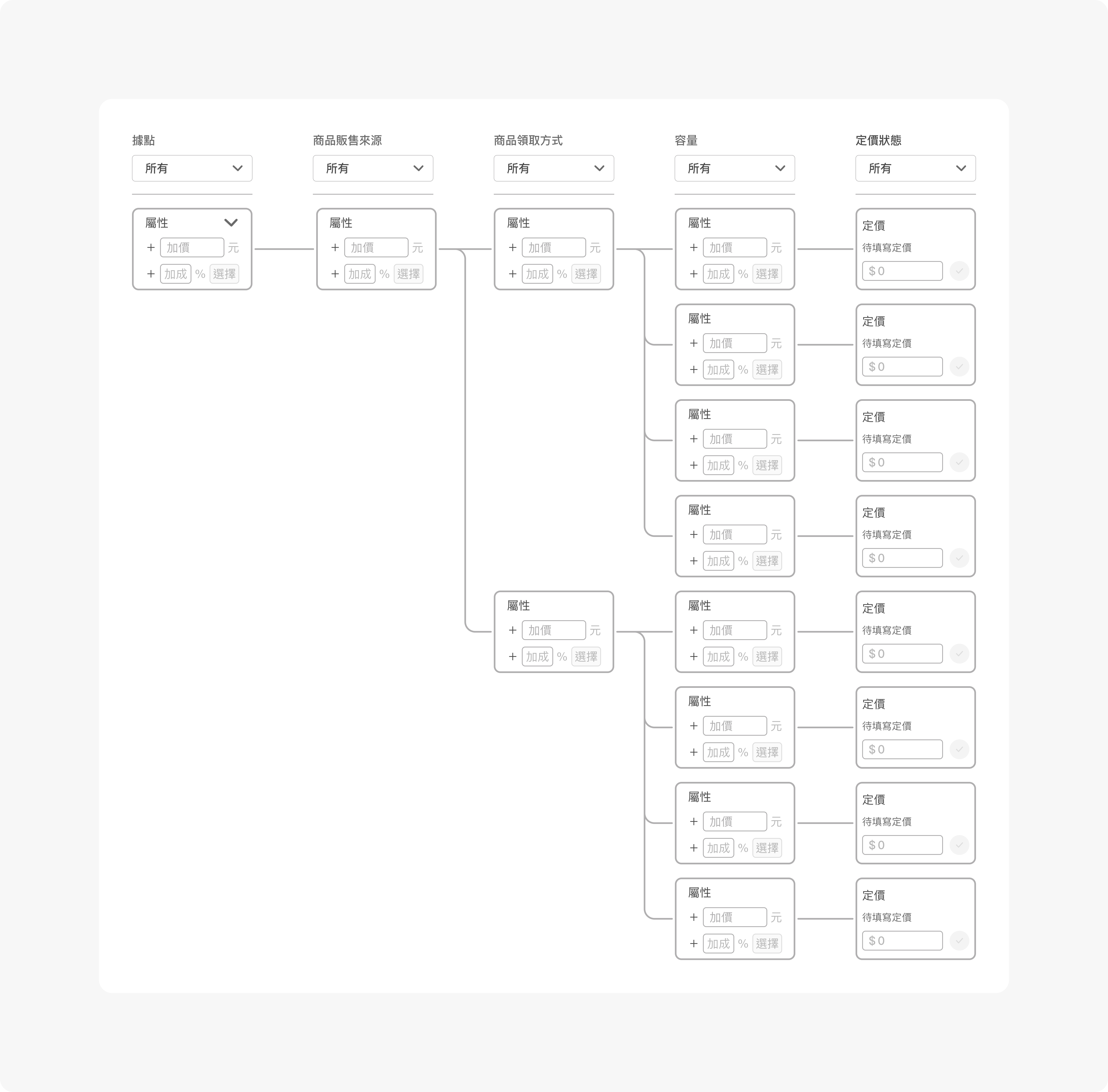 POS Dendrogram