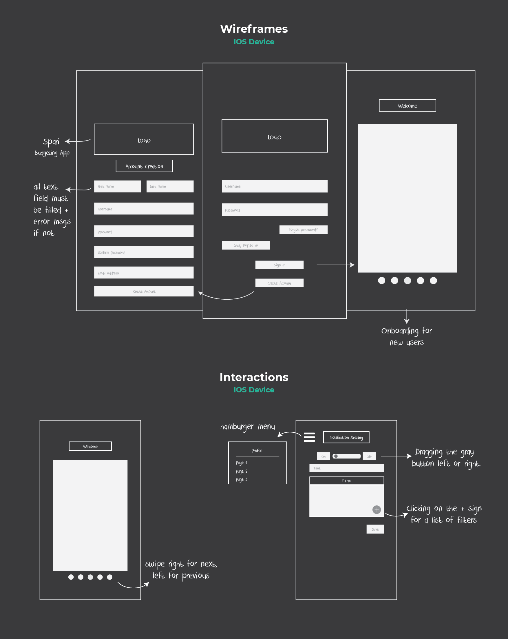 Spari Wireframes