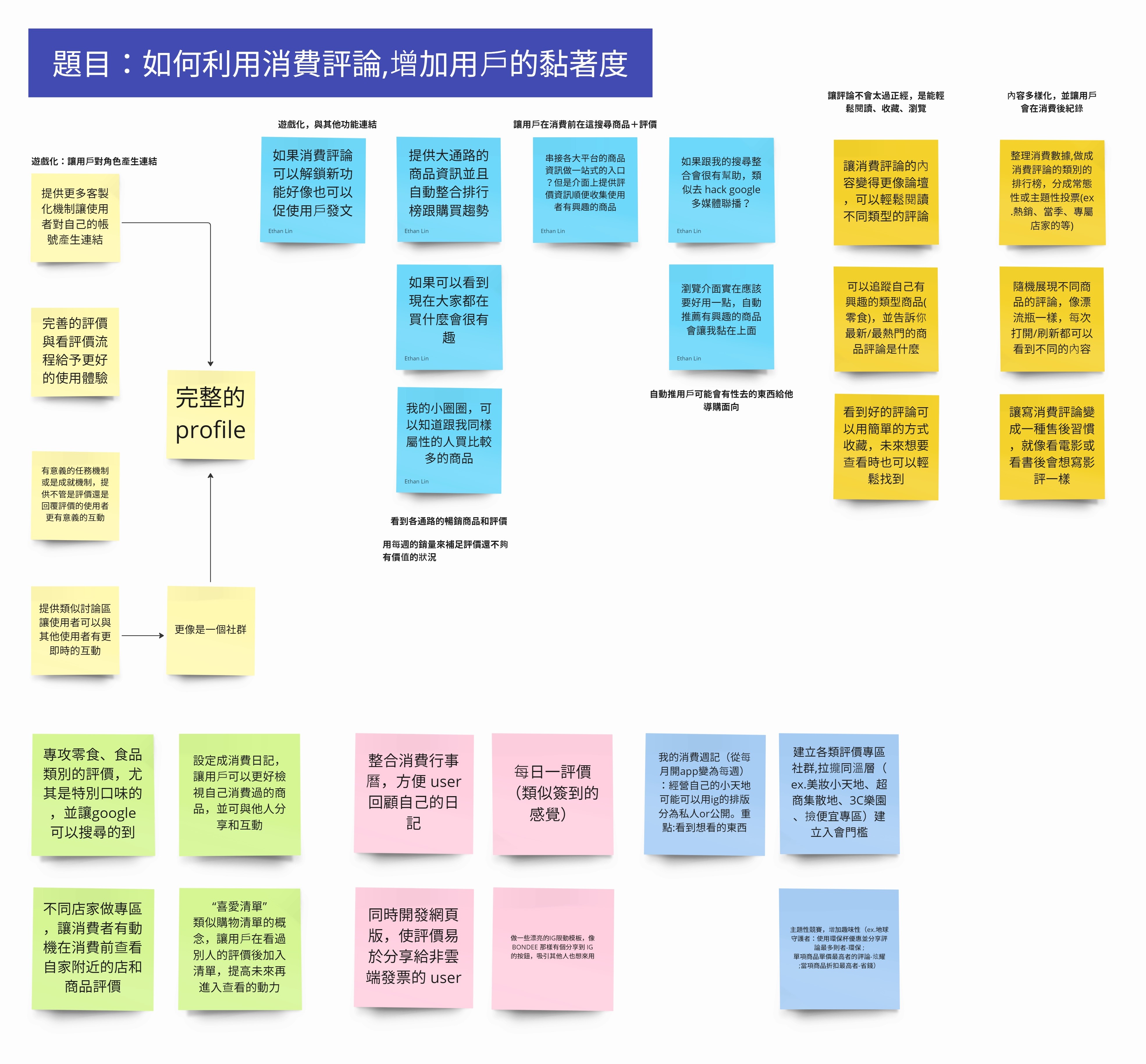 Case Study HMW